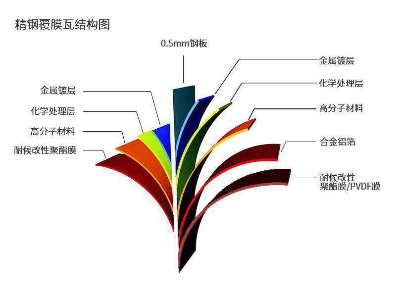 材質(zhì)圖1 材質(zhì)圖1